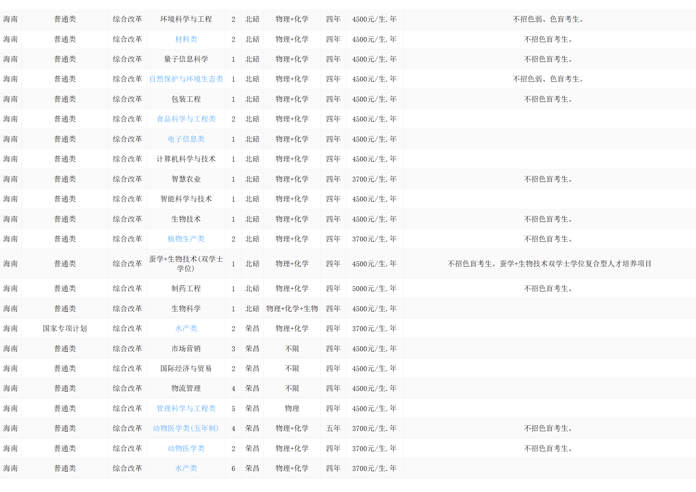 西南大學(xué)－2024年招生計(jì)劃